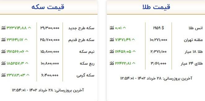 قیمت روز انواع سکه و طلا در بازار + جدول 2