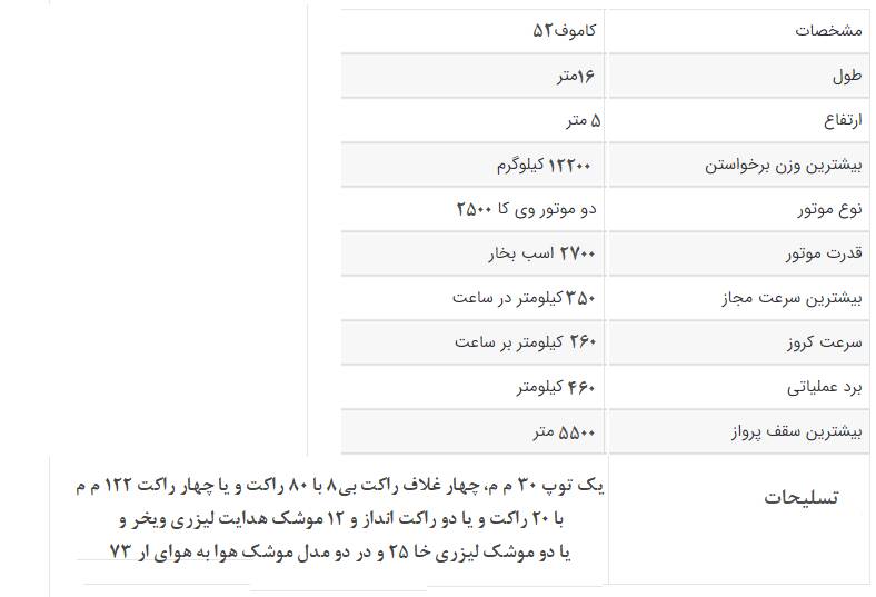 بالگردی که به کابوس تجهیزات زرهی ناتو تبدیل شده است+ فیلم