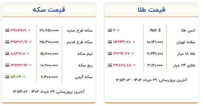 قیمت سکه و طلا امروز 29 خرداد + جدول 2