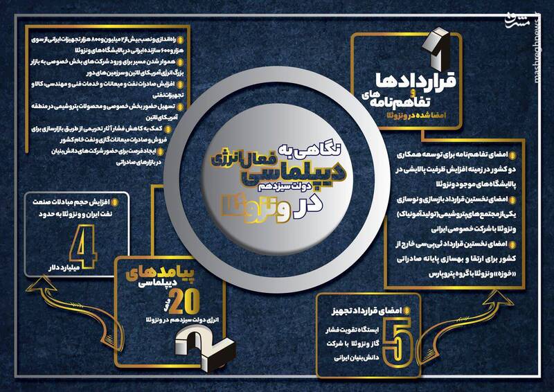 درآمدهای ارزی که در مقابل برجام هیچ است!