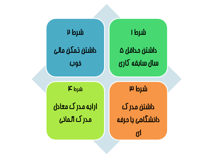 چطور در قطب صنعتی دنیا، آلمان کار پیدا کنیم؟