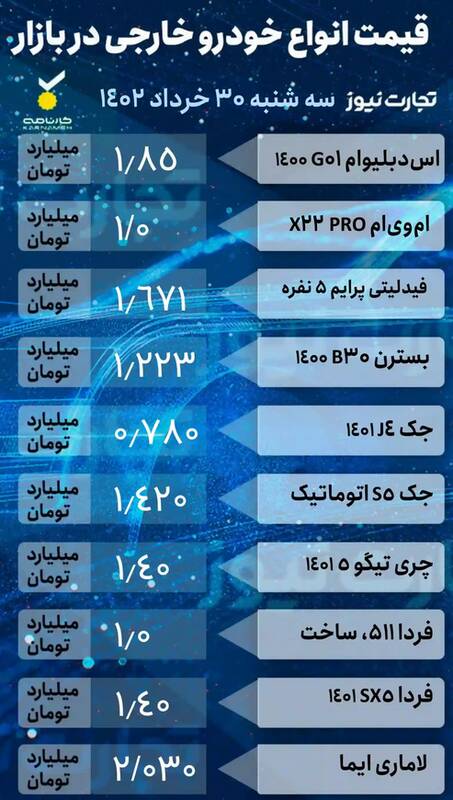 قیمت خودرو امروز ۳۰ خرداد +جدول