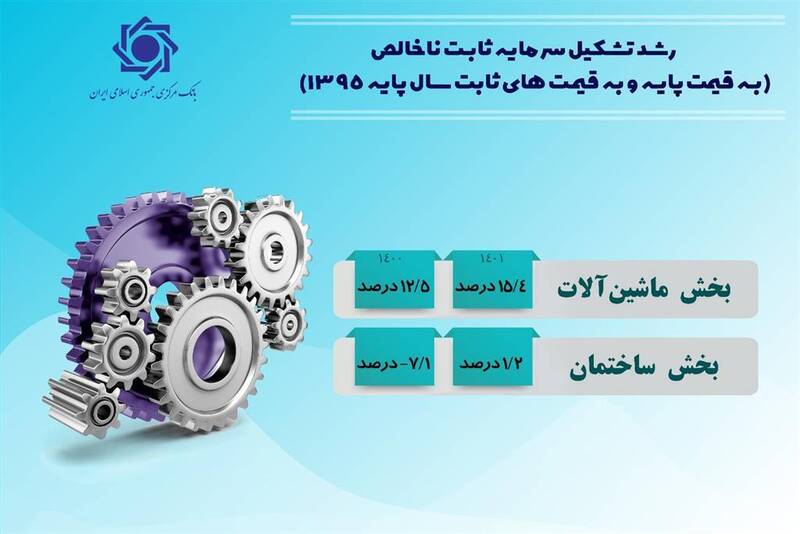 جزییات رشد اقتصادی سال 1401 اعلام شد 5