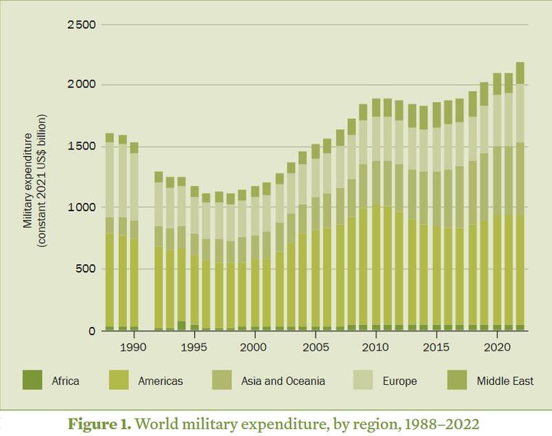 کلیشه شکم و موشک؛ هزینه نظامی ایران چقدر است؟