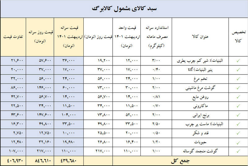 کالابرگ
