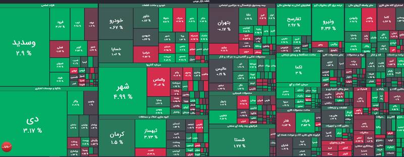 رشد ۷ هزار واحدی شاخص بورس +نقشه
