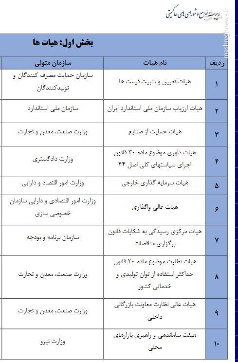 اطلاعات طبقه‌بندی‌شده جنگ اقتصادی در اختیار چه کسانی قرارگرفته است؟ / استتار محفل «حراج ایران» در پشت شبکه آشوب! +عکس و سند