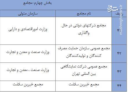 اطلاعات طبقه‌بندی‌شده جنگ اقتصادی در اختیار چه کسانی قرارگرفته است؟ / استتار محفل «حراج ایران» در پشت شبکه آشوب! +عکس و سند