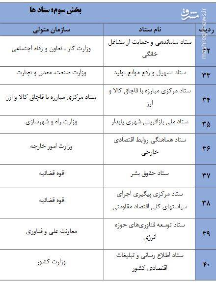 اطلاعات طبقهبندیشده جنگ اقتصادی در اختیار چه کسانی قرارگرفته است؟ / استتار محفل «حراج ایران» در پشت شبکه آشوب! +عکس و سند