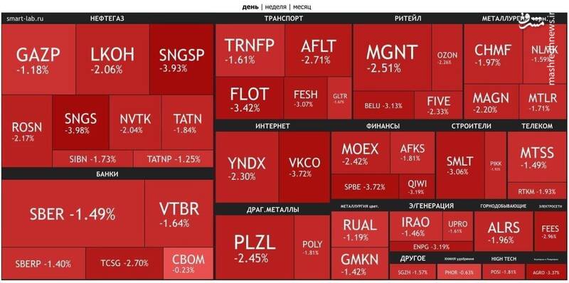 واکنش وزارت دفاع روسیه درباره ادعای حمله به گروه واگنر/ روسیه برای واگنر پرونده جنایی باز کرد/ طرح قلعه در مسکو اجرا شد/ پریگوژین مدعی ورود به «روستوف» شد +عکس و فیلم