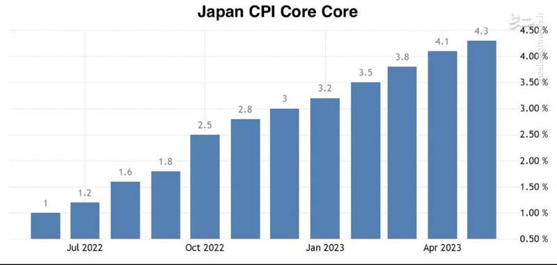 تورم بالا به جان ژاپن هم افتاد