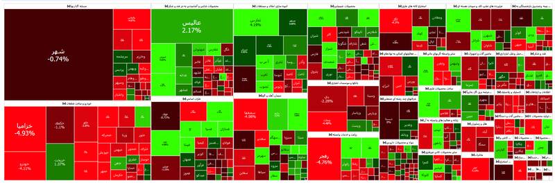 افت ۱۱ هزار واحدی شاخص بورس +نقشه