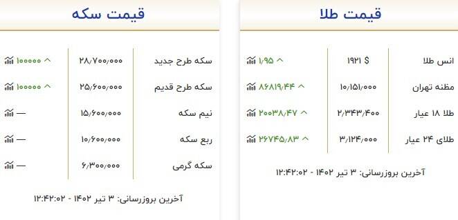 قیمت سکه و طلا امروز ۳ تیر +جدول