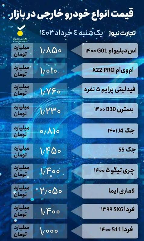 افزایش قیمت در بازار خودرو +جدول