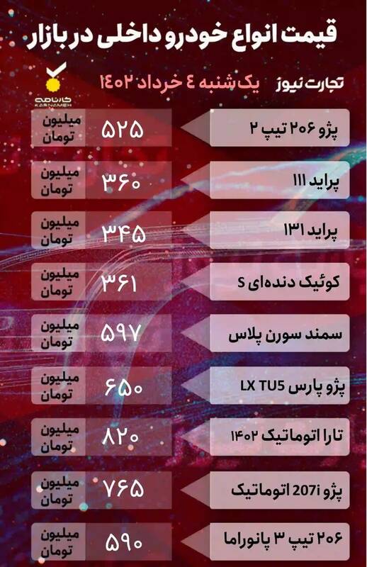 افزایش قیمت در بازار خودرو +جدول