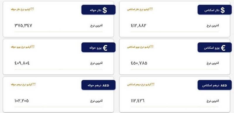 کاهش قیمت دلار در مرکز مبادله ارز و طلا