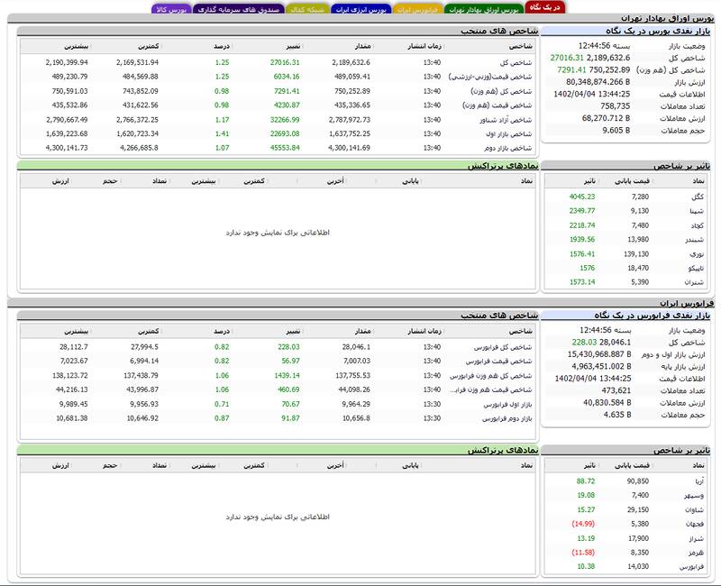 بورس لباس سبز بر تن کرد +نقشه