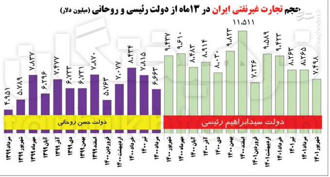 مردم چطور گروگان مدیریت اشتباه شدن؟!