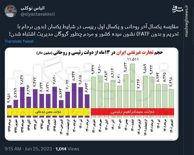 مردم چطور گروگان مدیریت اشتباه شدن؟!