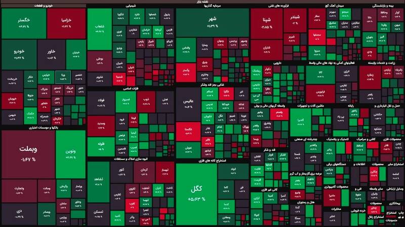 رشد ۶۵۲۵ واحدی شاخص بورس +نقشه