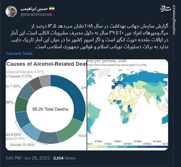 آمار جهانی مرگ و میر در مصرف مشروبات الکلی