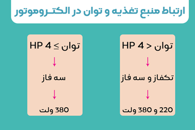 انتخاب الکتروموتور برای گیربکس صنعتی