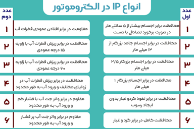 انتخاب الکتروموتور برای گیربکس صنعتی