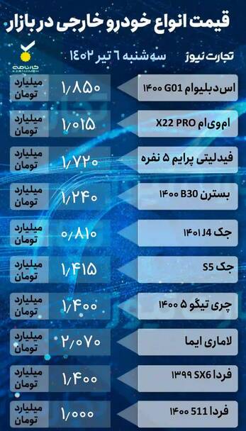 ریزش قیمتها در بازار خودرو +جدول