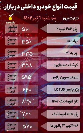 ریزش قیمتها در بازار خودرو +جدول