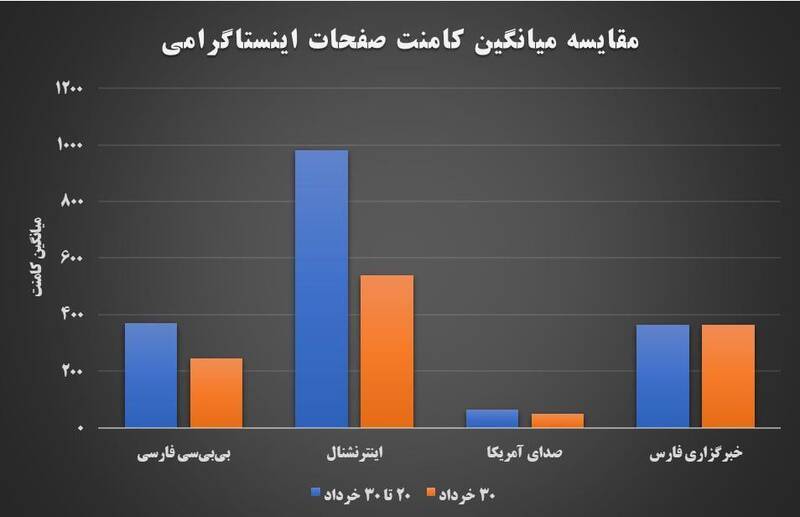 پشت پرده غیرفعال شدن شبکه سایبری منافقین / آغاز تسویه حسابهای تشکیلاتی در اشرف 3/ ادمینهای صفحات جوانان محلات این روزها کجا هستند؟ + عکس و فیلم 12