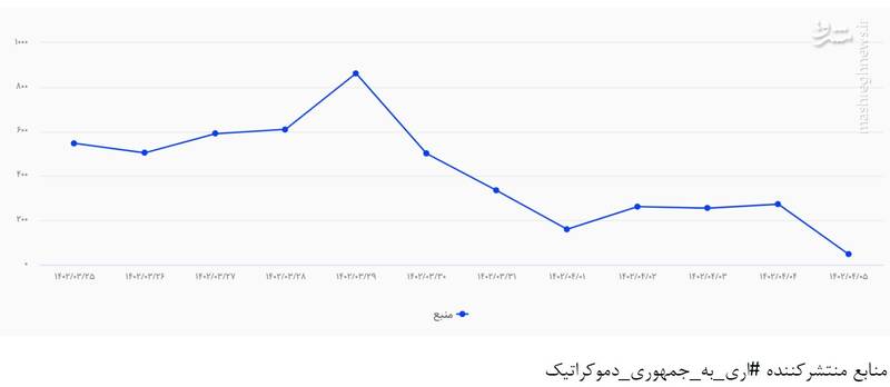 پشت پرده غیرفعال شدن شبکه سایبری منافقین / آغاز تسویه حسابهای تشکیلاتی در اشرف 3/ ادمینهای صفحات جوانان محلات این روزها کجا هستند؟ + عکس و فیلم 9