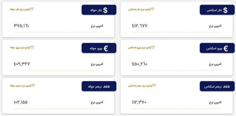 نرخ ارزها در مرکز مبادلات چند شد؟