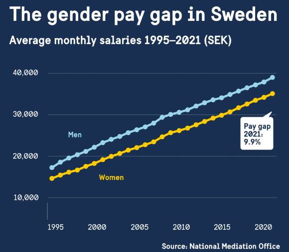 چشمان بسته رسانههای غربی بر زنکُشی در سوئد