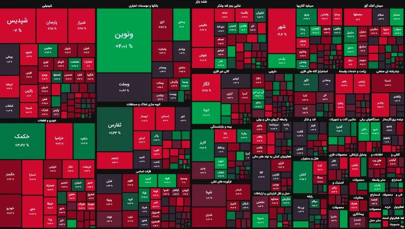 افت بیشاز ۲۷هزار واحدی شاخص بورس +نقشه
