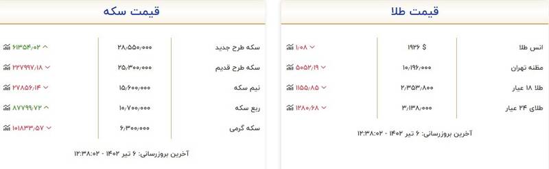 قیمت سکه و طلا امروز 6 تیر + جدول 2