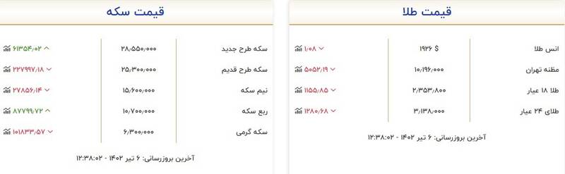 قیمت سکه و طلا امروز ۶ تیر +جدول