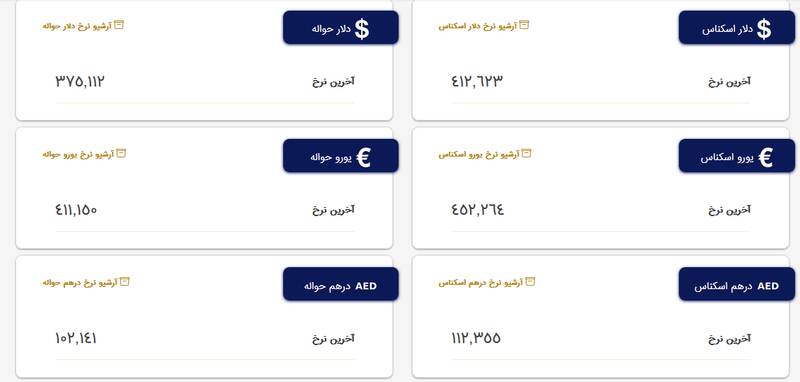 نرخ دلار و یورو در مرکز مبادله ارز و طلا