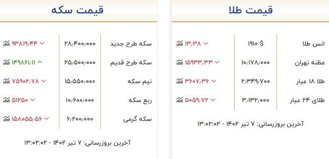 قیمت سکه و طلا امروز ۷ تیر +جدول