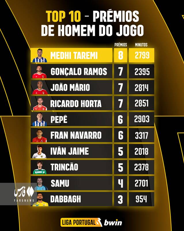 طارمی بهترینِ بهترینها شد +عکس