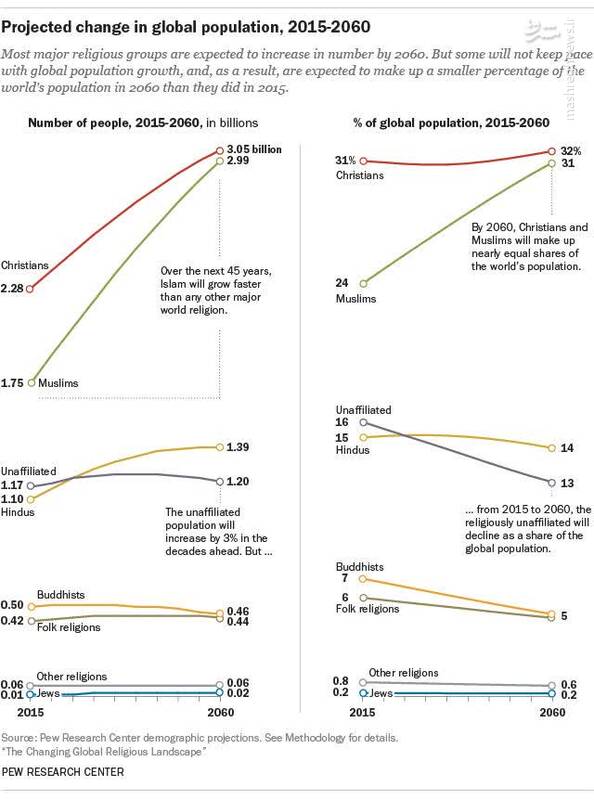 این جسارتها به قرآن انتقام از مردم دنیاست