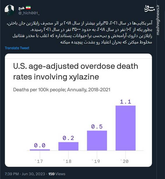 طعم مرگ با مصرف زایلازین در میان آمریکاییها