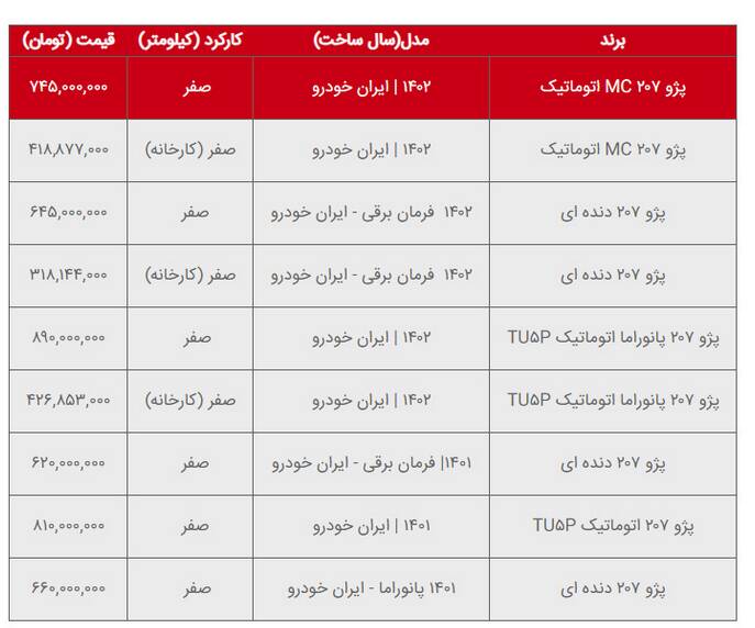 قیمت پژو ۲۰۷ صفر +جدول
