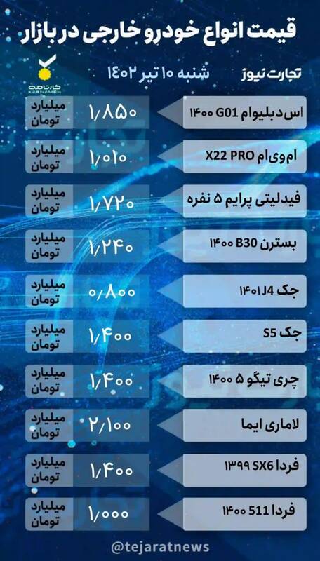 قیمت خودرو امروز ۱۰ تیر +جدول