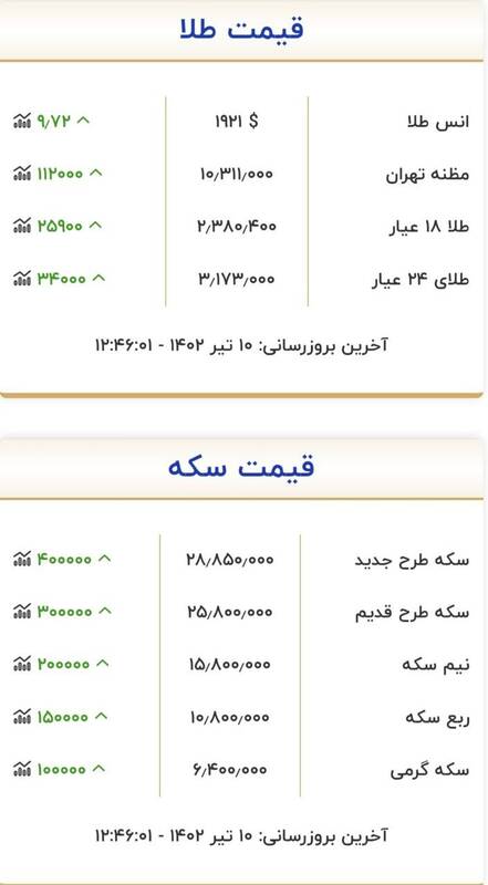 قیمت انواع سکه و طلا در بازار + جدول 2