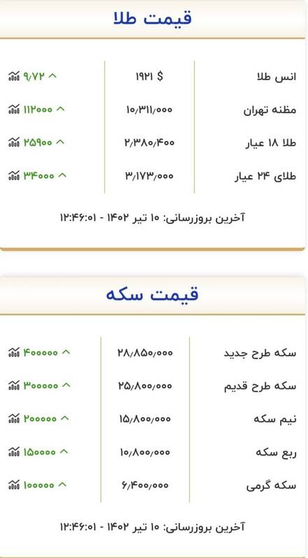 قیمت انواع سکه و طلا در بازار +جدول