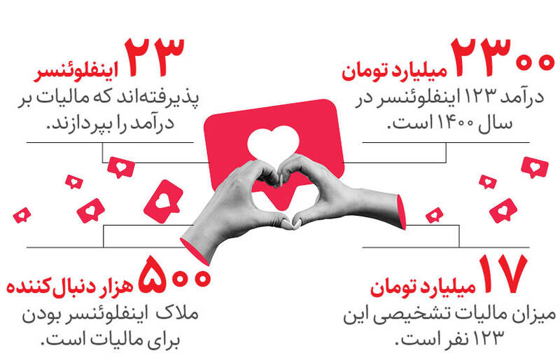 فرار مالیاتی شاخهای مجازی