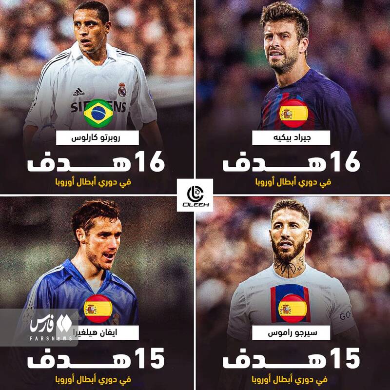 گلزنترین مدافعان تاریخ لیگ قهرمانان اروپا +عکس