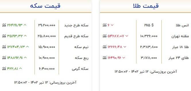 قیمت سکه و طلا امروز 12 تیر + جدول 2