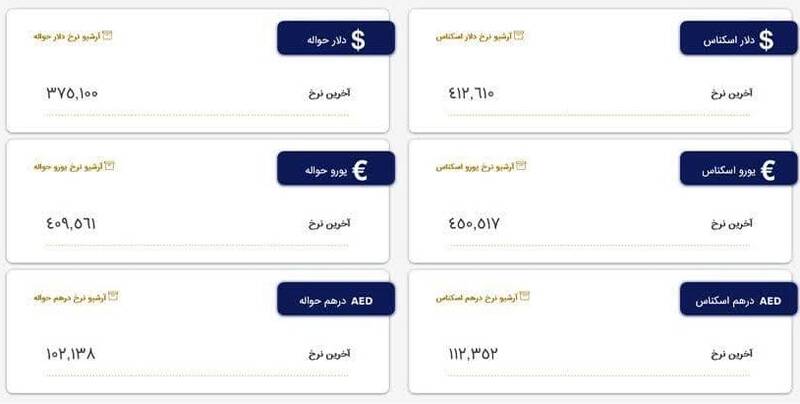 نرخ جدید ارزها در مرکز مبادات