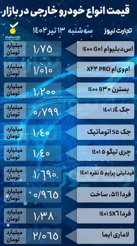 ریزش قیمتها در بازار خودرو +جدول